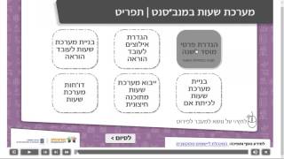 שיעור מקוון בנושא 'ניהול קבוצות לימוד ומערכת שעות במנב"סנט'