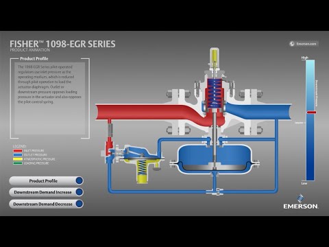 How a Fisher 1098-EGR Regulator Works -  Guided Operation Tutorial