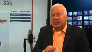 The World is Drowning in Red Ink - Right on the Money - Part 1 of 5