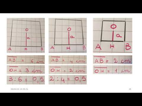Il rapporto tra apotema e numero fisso