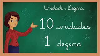Unidade e Dezena - Conceitos Matemáticos - Educação Infantil