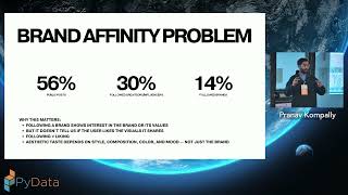 Modeling Aesthetic Identity: Building a Digital Twin from Instagram Likes & Visual Preferences