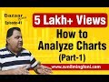 How to Analyze Charts : Part-1 (In Hindi) || Bazaar Bites Episode-41 || Sunil Minglani