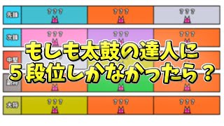 もしも５段位しかなかったら？【太鼓の達人創作段位】