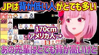 ホロJPの身長について語るカリオペ【ホロライブEN切り抜き・森カリオペ】