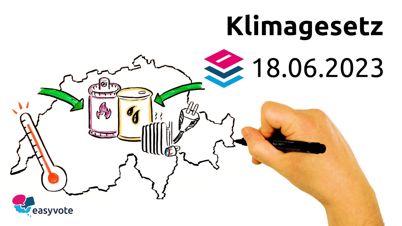 Klimagesetz