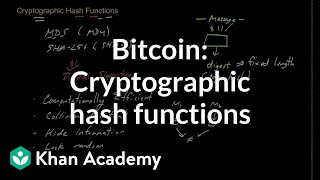 Bitcoin - Cryptographic hash function
