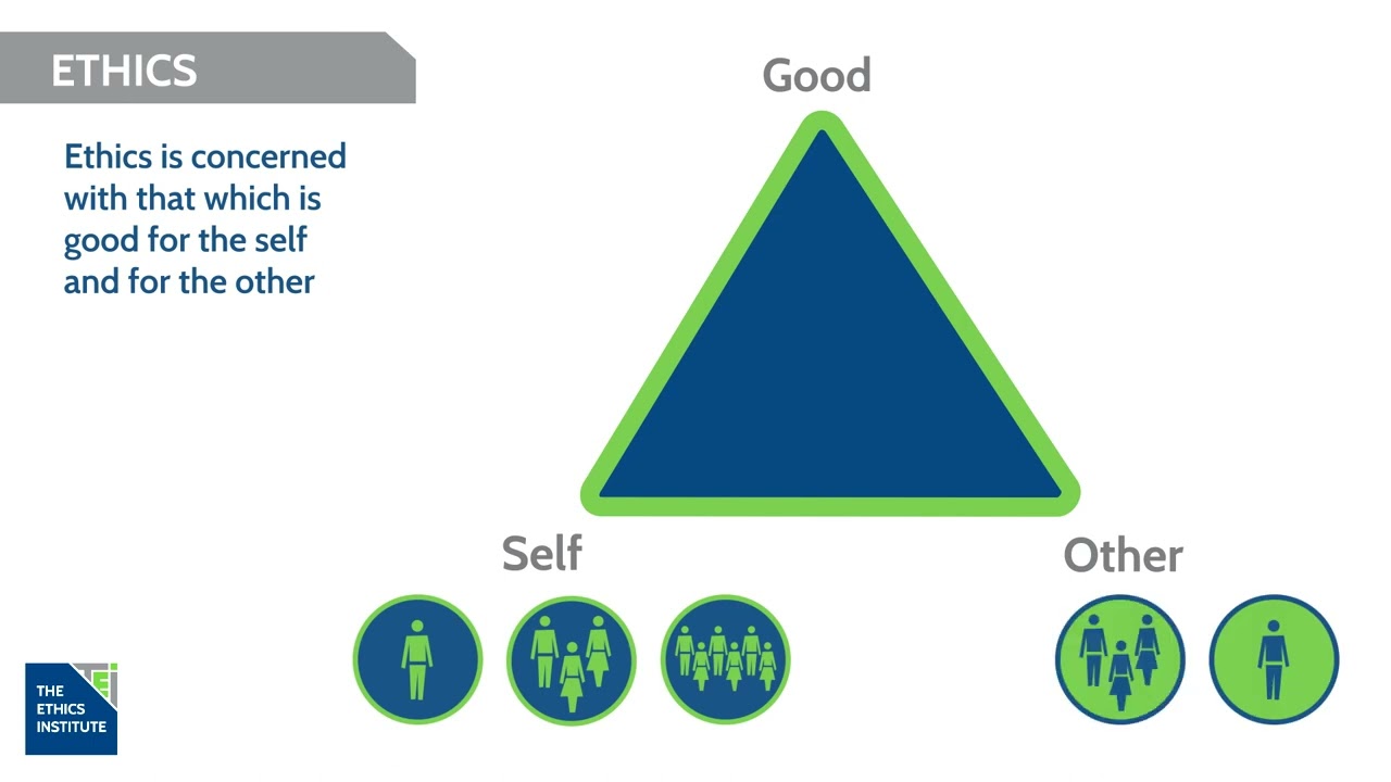 The Ethics Institute: Staff Ethics Awareness Programme -INTRO What is ethics