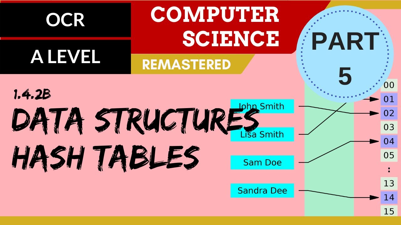 Understanding Hash Tables: A Comprehensive Guide to Data Structures ...