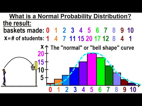 Statistics Ch 6 The Normal Probability Distribution 1 of 28 What is the Normal Probability Dist