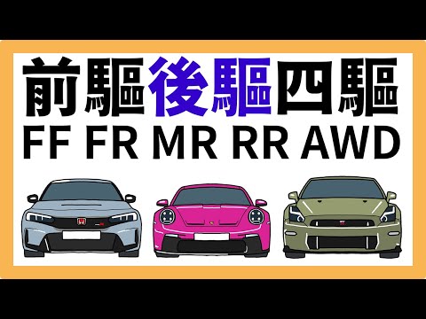 [ENG sub] Front-Wheel Drive and Rear-Wheel Drive? | Differences between FR, FF, MR, RR, AWD, 4WD?