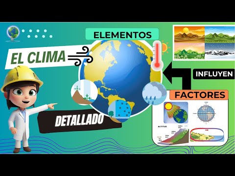 🌦️ THE CLIMATE, ELEMENTS, AND CLIMATIC FACTORS (Detailed) | ✅ #climatology