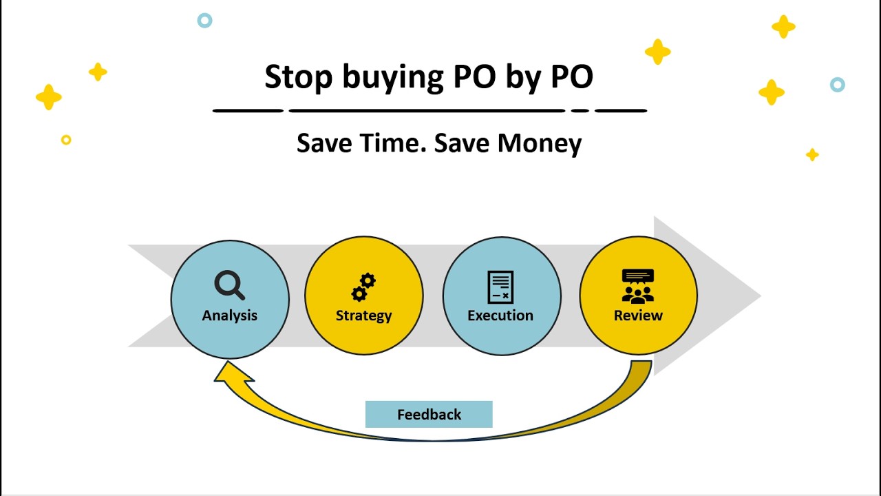 Stop Buying Each PO Separately — Here’s the Better Way I Category Management