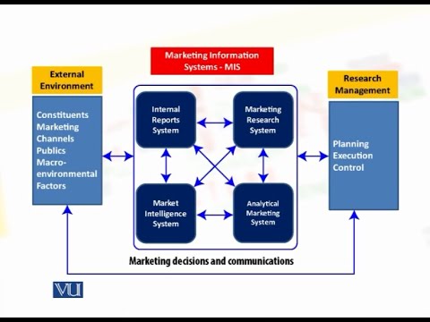 Marketing Information Systems MIS | Marketing for Nonprofit Organizations | MKT728 Lecture12