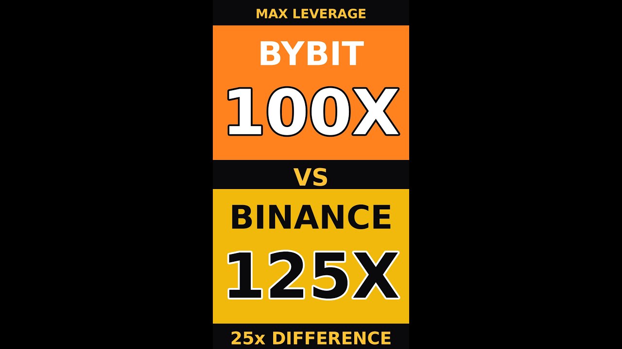 Binance Leverage Trading: Bybit vs Binance Max Leverage Comparison