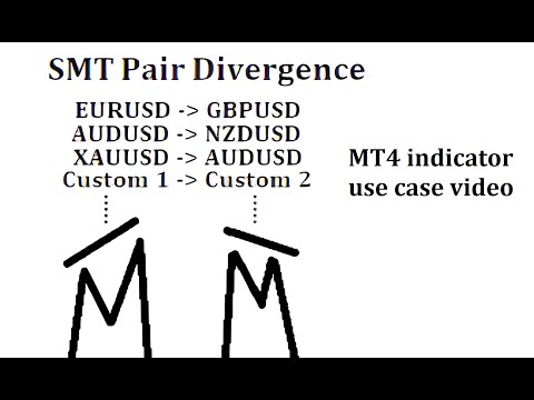Video Smt correlation pair divergence ict mmxm