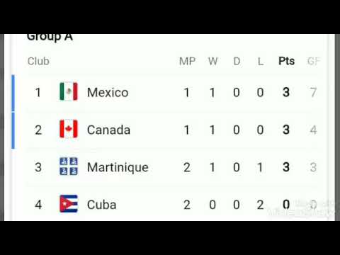 GOLD CUP 2019 POINTS TABLE ; STANDING ; MEXICO vs CANADA MATCH ;
