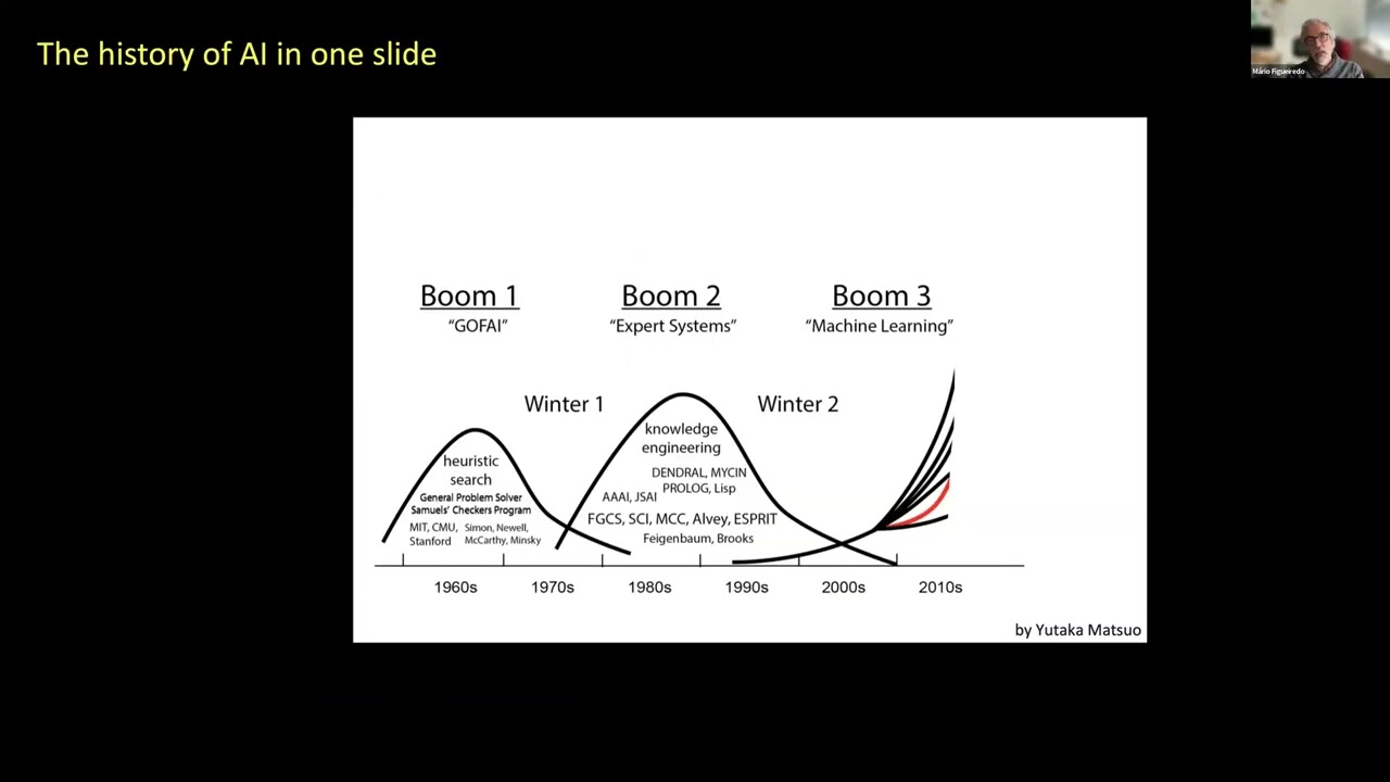 A inteligência artificial e o futuro da medicina