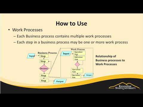 Flow Charts and Process Mapping - Six Sigma Principles