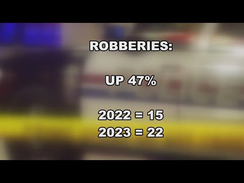 Crime Rate In Temple Texas