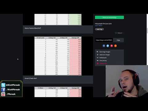 League of Legends Patch 7.24 Rundown