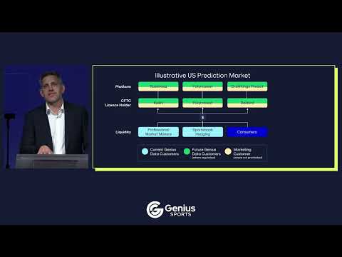 Betting Overview & Prediction Markets Update | Jack Davison | Genius Sports Investor Day