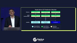 Betting Overview & Prediction Markets Update | Jack Davison | Genius Sports Investor Day