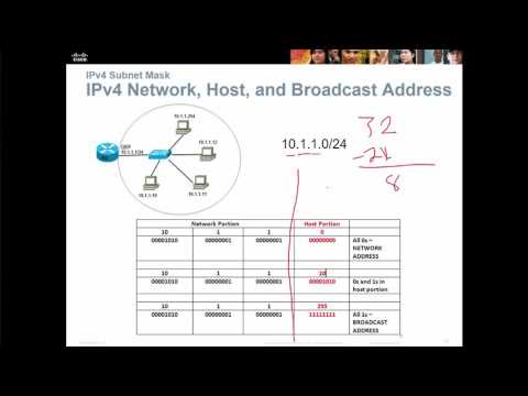 CCENT/CCNA 1 - Chapter 8 - IP Addressing