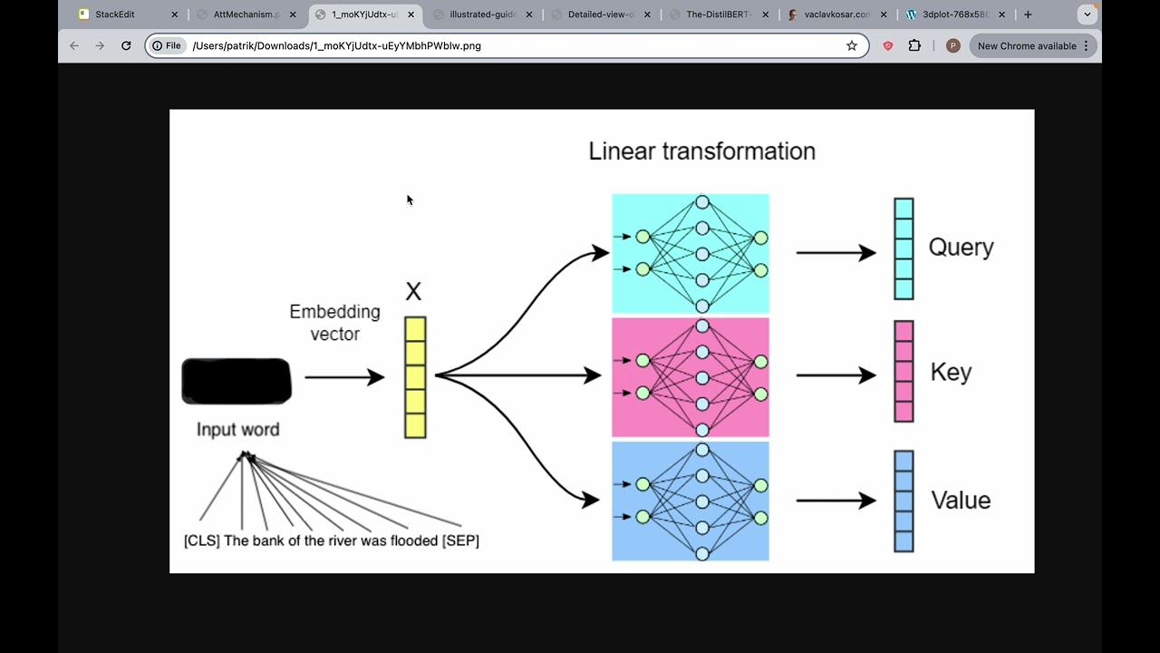Query, Key and Value Matrix for Attention Mechanisms in Large Language Models