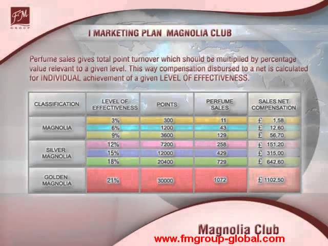 Marketing Plan Part1 Marketing Plan Part1