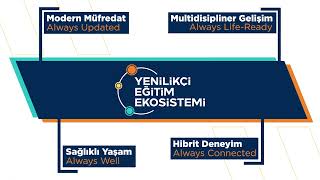 MBA Okulları | Yenilikçi Eğitim Ekosistemi MBA Okullarında!