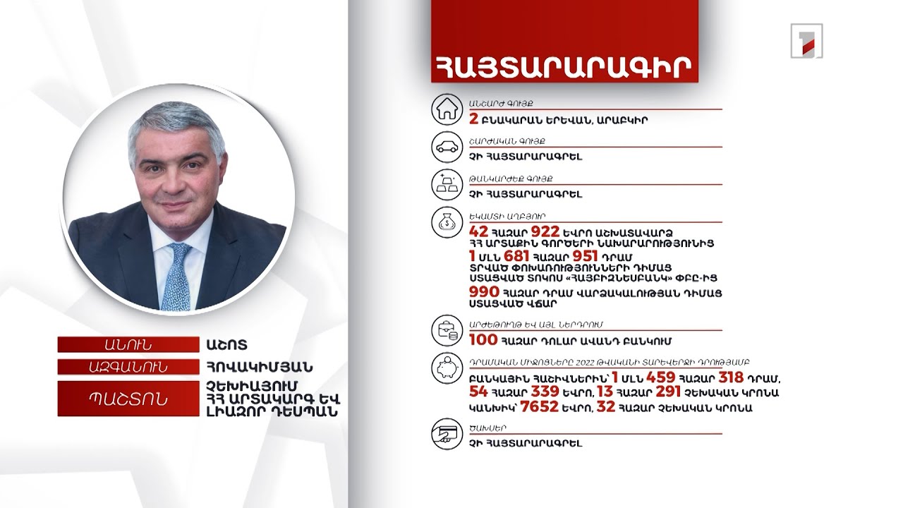 2 բնակարան, 61 հազար 991 եվրո. Չեխիայում ՀՀ դեսպան Աշոտ Հովակիմյանի հայտարարագիրը