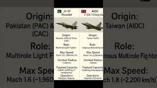 JF-17 Thunder vs AIDC F-CK-1 Ching-Kuo | Fighter Jet Comparison 2025 | #JF17 #ChingKuo #fighterjets