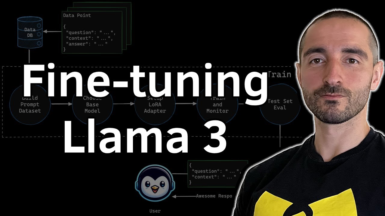 Fine-Tuning Llama 3 on a Custom Dataset: Training LLM for a RAG Q&A Use Case on a Single GPU