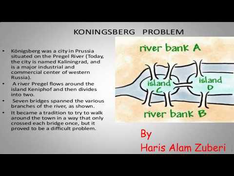 Koningsberg Bridge Problem Graph Theory Discrete Mathematics