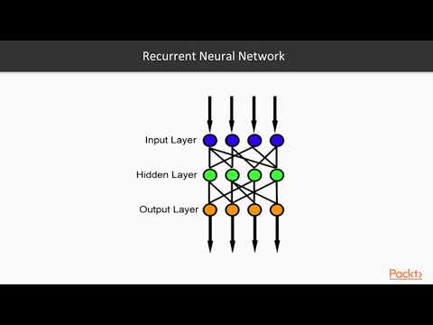 Keras Deep Learning Projects The Course Overview | packtpub com