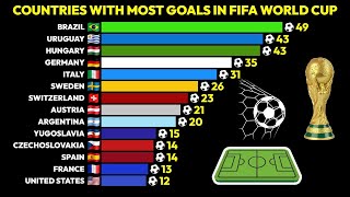 Countries with the Most Goals Scored in FIFA World Cup History ⚽📊