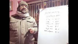 ICSE CLASS IX CHEMISTRY ( ATMOSPHERIC POLLUTION - GLOBAL WARMING )