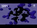 Klasky Csupo Becoming Older