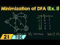 Minimization Of DFA Example 1