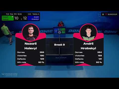 15:55 Nazarii Haievyi - Andrii Hrabskyi 04.10.2023 TT Euro.Cup Ukraine Master. TABLE 4