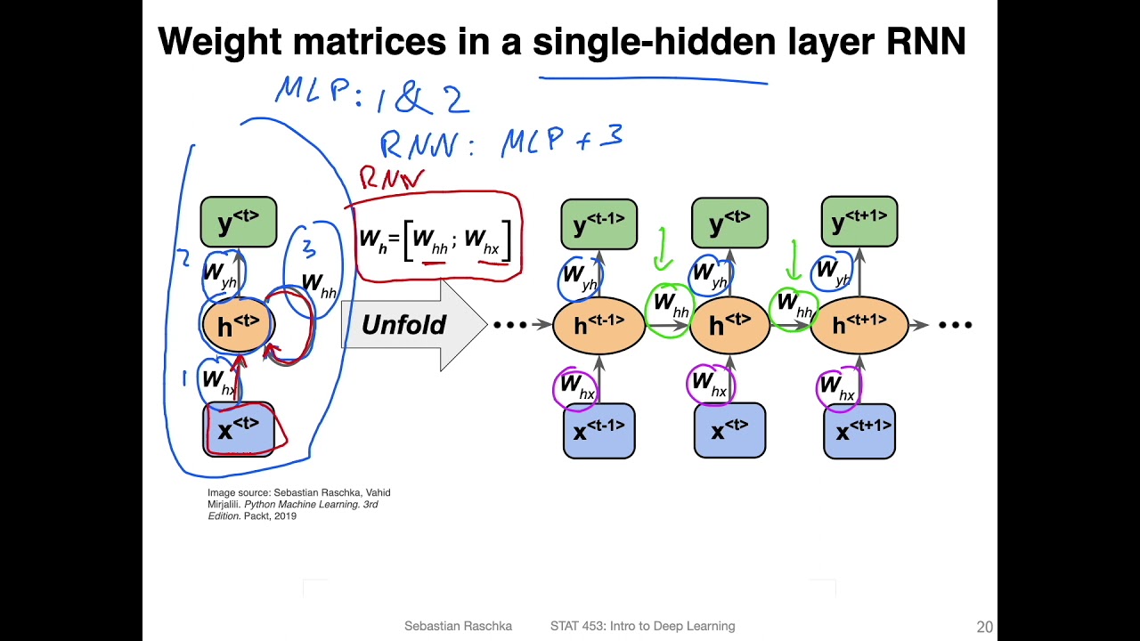 L15.4 Backpropagation Through Time Overview