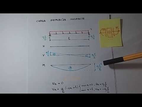 Resumo solicitacoes vigas