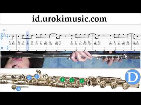 Cara Bermain Suling Reik ft. Ozuna, Wisin - Me Niego Tutorial Tab um-a592