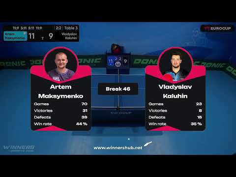 20:05 Artem Maksymenko 3-2 Vladyslav Kaluhin 08.05.2023 TT Euro.Cup Ukraine Star. Table 3