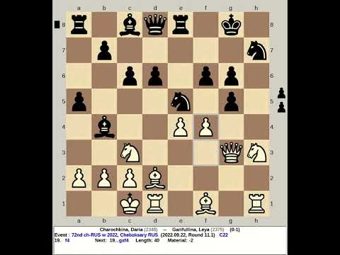 Charochkina, Daria vs Garifullina, Leya | 72nd Russian Women Chess Championship 2022, Cheboksary