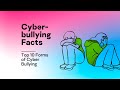 Cyber Bullying Facts Top 10 Forms Of Cyber Bullying
