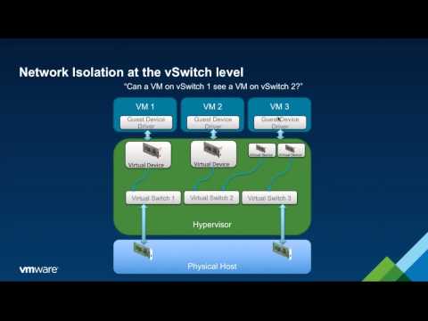 #vBrownbag A Foundation for Security - VMware's vSphere Platform with Mike Foley