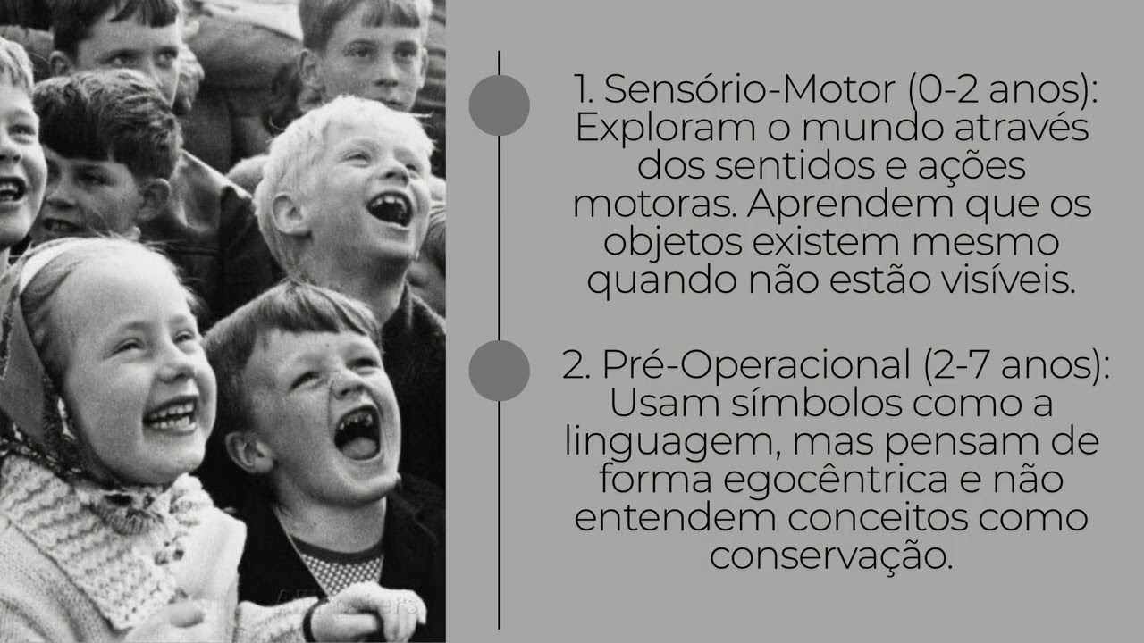 Teoria Interacionista de Jean Piaget!