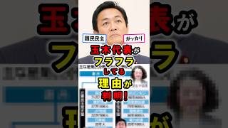 【国民民主】玉木代表がフラフラしている理由が判明！自民維新｜玉木雄一郎｜高市早苗  #政治 #国民民主党 #shorts